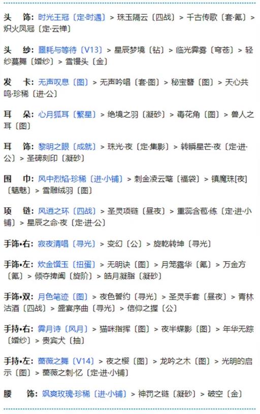 奇迹暖暖奇幻指环第四个任务怎么过?5