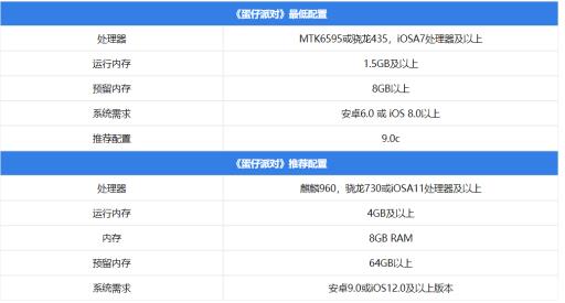 蛋仔派对配置要求是什么?1