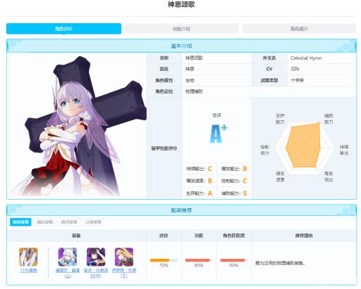 崩坏3神恩颂歌有什么用?1