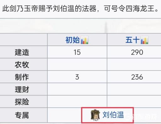 江南百景图斩仙剑是谁的专属珍宝?2