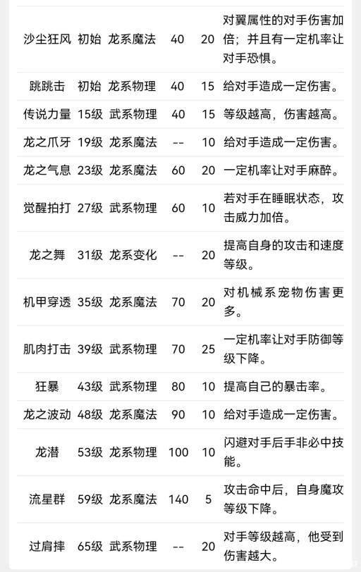 洛克王国上古战龙技能怎么配置?1