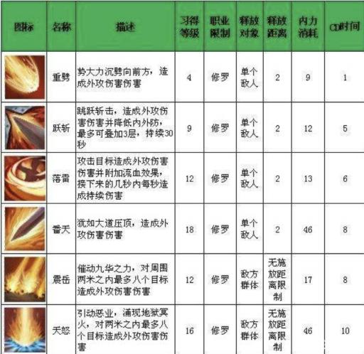 仙国志武将技能书怎么选择?1