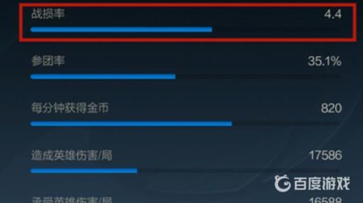 英雄联盟手游战损率怎么提升?2