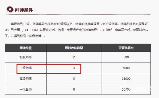 天龙八部中级师傅可以收几名弟子?2