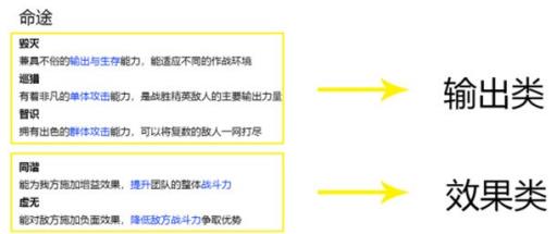 崩坏星穹铁道一命是什么意思?1