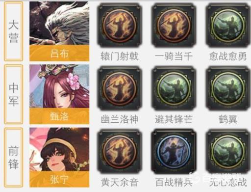 率土之滨张宁最强阵容都有谁?3