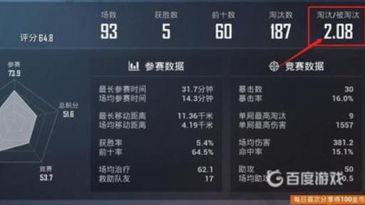 和平精英2点多的kd什么水平?1