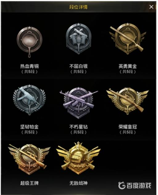 和平精英皇冠上面是什么等级?1