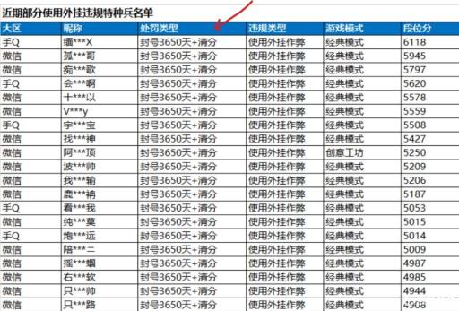 为什么吃鸡段位突然变成青铜?2