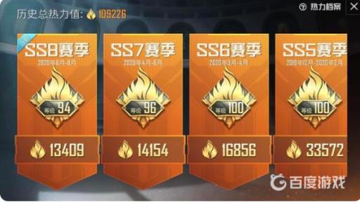 和平精英热力值怎么计算?1