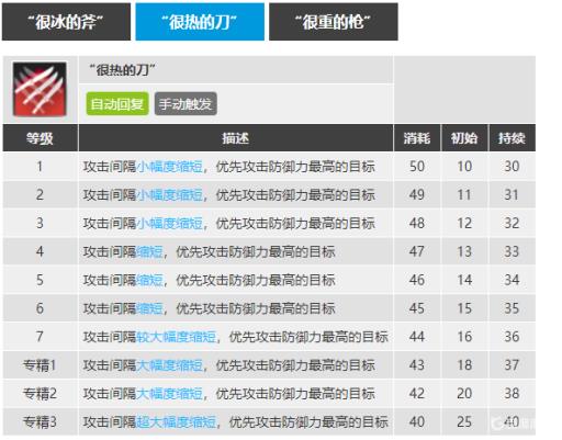 明日方舟刻俄柏专精二技能还是三技能?2