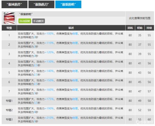 明日方舟刻俄柏专精二技能还是三技能?3