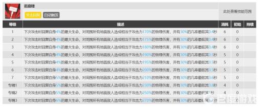 明日方舟泥岩专精二技能还是三技能?2
