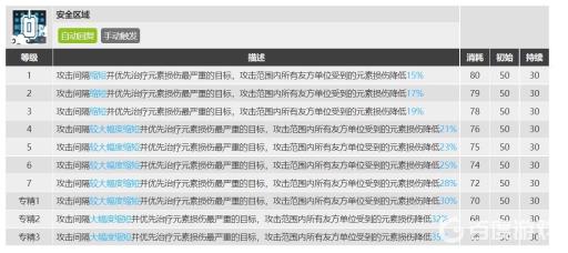 明日方舟桑葚专精哪个技能?2
