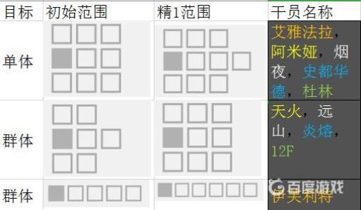 术师夜烟的强度、泛用性如何_术师夜烟的强度、泛用性图文攻略