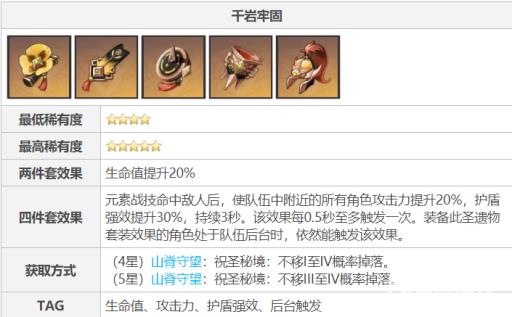 原神0命雷电将军圣遗物推荐有哪些?3