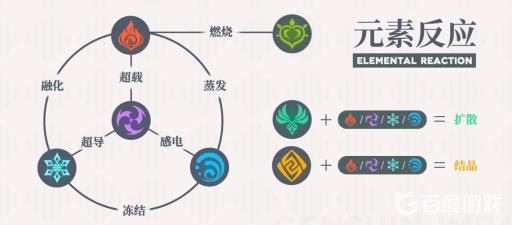 原神无相之雷用什么属性打?5