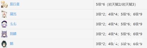 原神繁荣勤劳黄金的指引选哪个?2