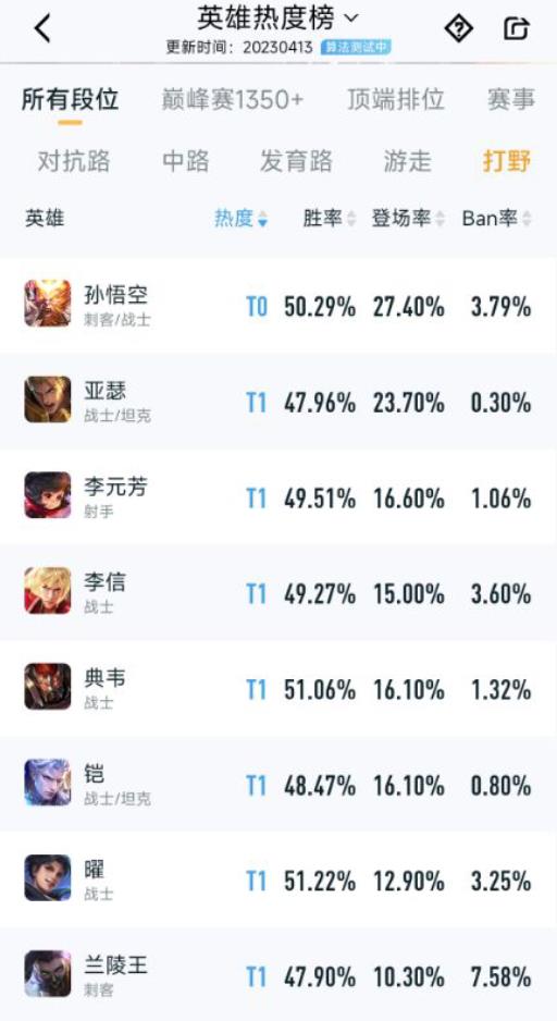 王者荣耀有哪些强力打野英雄?2