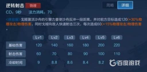 王者荣耀新英雄戈雅技能是什么?4