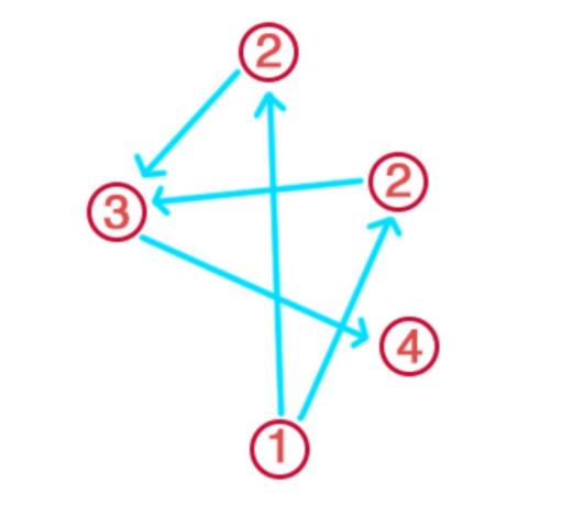 原神神樱大祓镇守之森解密顺序是什么?19