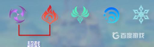 原神剧变反应有哪些?2