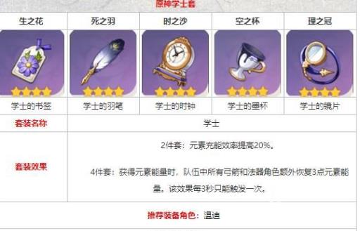 原神学士套适合哪个角色?1
