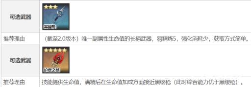 原神钟离圣遗物及武器如何搭配?8