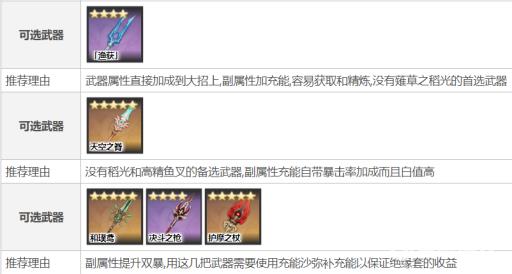 原神钟离圣遗物及武器如何搭配?11