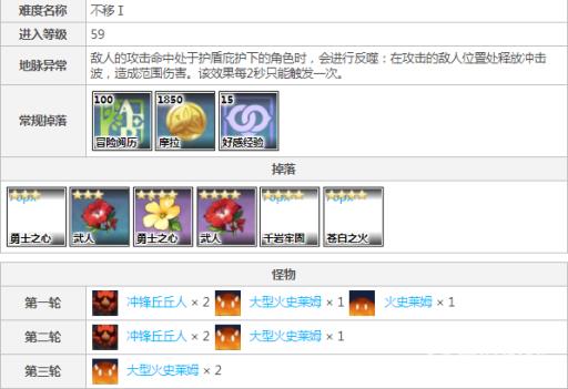 原神千岩牢固圣遗物在哪刷?4