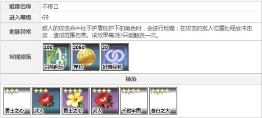 原神千岩牢固圣遗物在哪刷?5