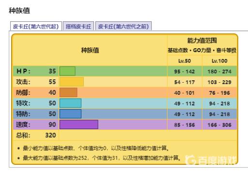 究极绿宝石送的皮卡丘厉害吗?3