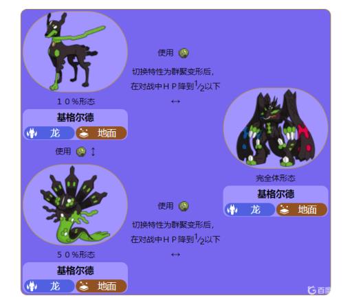 口袋妖怪究极绿宝石基格尔德怎么变换形态?1