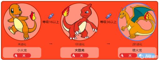 宝可梦究极绿宝石的火恐龙几级进化?2
