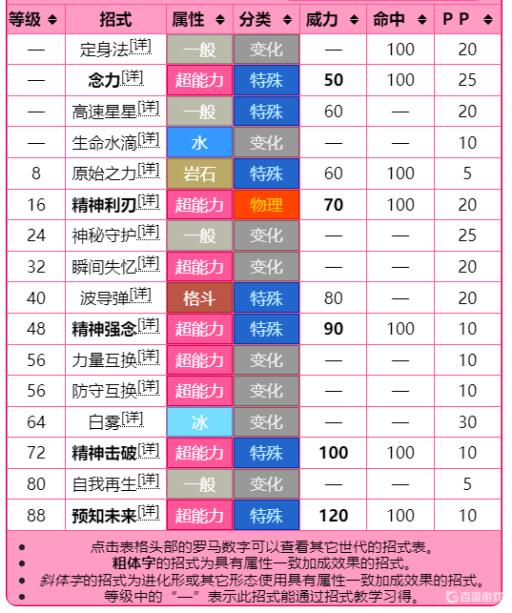 究极绿宝石5.4超梦x配招怎么选?2