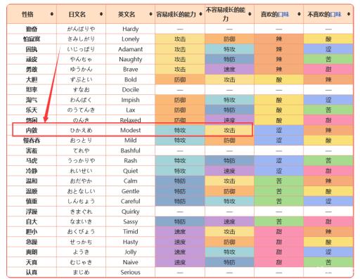 究极绿宝石5.4索罗亚克性格怎么选?_究极绿宝石索罗亚克什么特性好