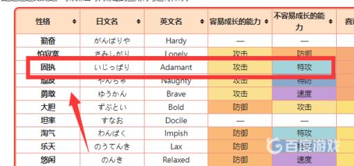 究极绿宝石4b伊裴尔塔尔什么性格好?3