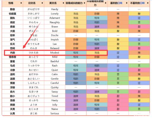 究极绿宝石5.4迷布莉姆性格怎么选?_究极绿宝石谜拟qz技能