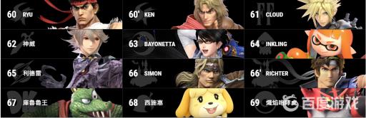 明星大乱斗一共有多少角色?7