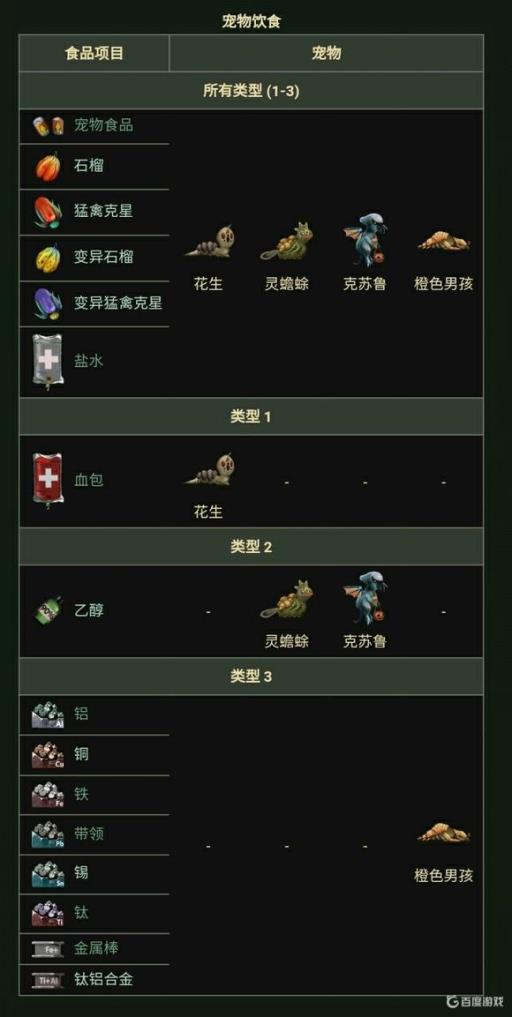 潜渊症宠物吃什么?2