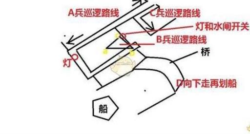 如何完成奖杯-森林之子?2