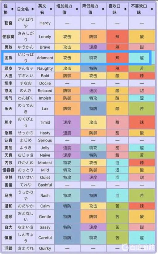 宝可梦具甲武者什么性格最好?3