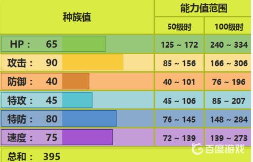 宝可梦大针蜂性格什么好2