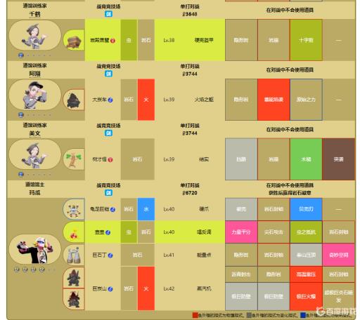 宝可梦剑盾道馆等级都是多少级的?6