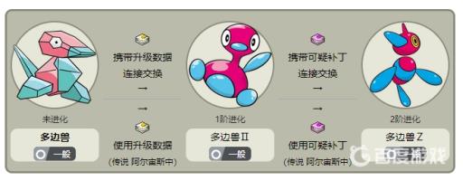 剑盾多边兽怎么进化多边兽z?2