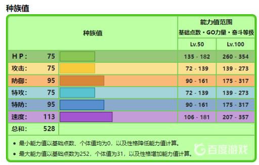 宝可梦君主蛇种族值是多少?3
