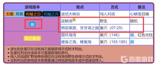 剑盾鳞甲龙怎么抓?2