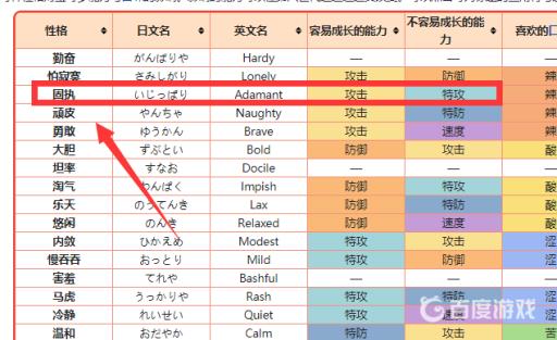 宝可梦达摩狒狒性格怎么配?3