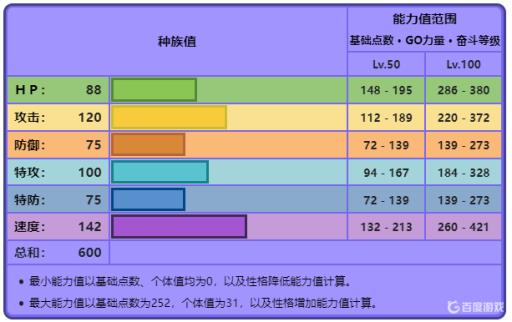 宝可梦剑盾的多龙巴鲁托种族值是多少?2
