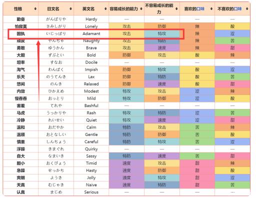 剑盾坚盾剑怪配置是什么?2